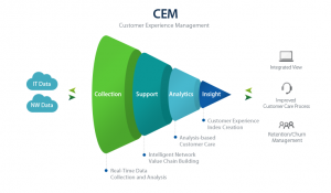 quản trị trải nghiệm khách hàng