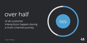 trải nghiệm khách hàng và thái độ của khách hàng