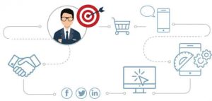 trải nghiệm khách hàng b2b